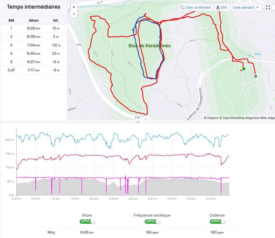 Jogging du 22/11 à 11h57- 5,47km - 36'45