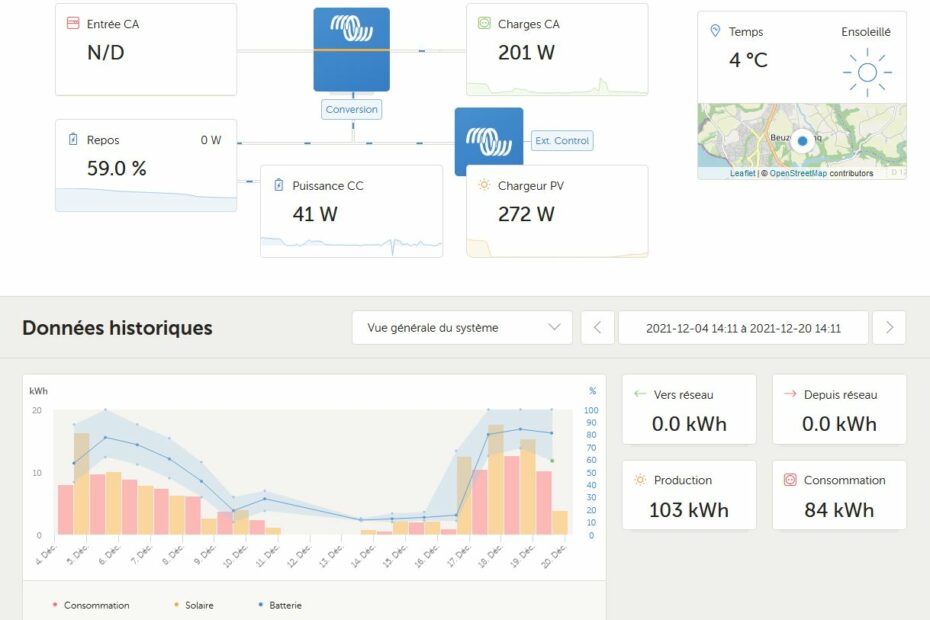 Résumé de la semaine sur Victron Energy