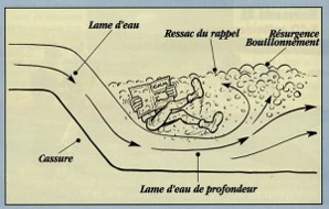 Schéma rappel