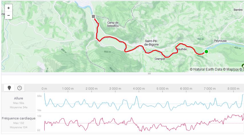 Carte de la descente