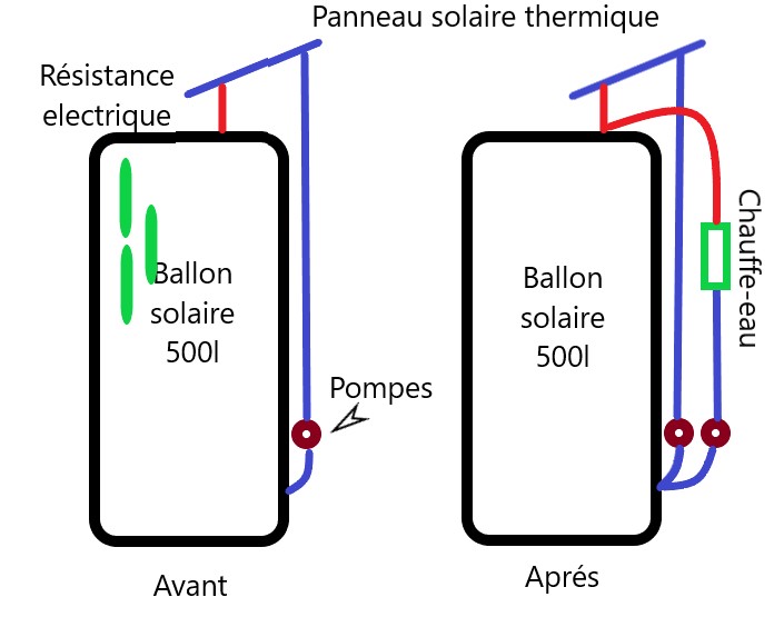 Schémas Ballon avec chauffe-eau