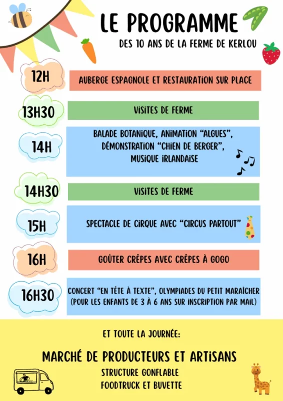 Programme 10 ans Kerlou