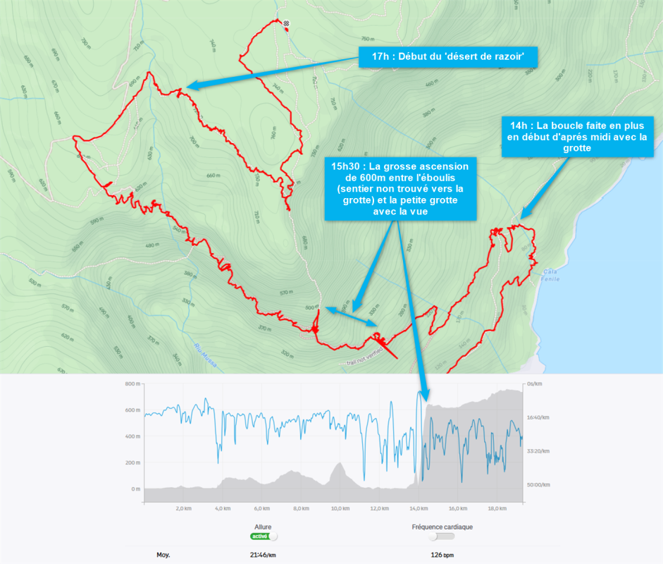 Carte de la fin du parcours, avec les vitesse et le relief