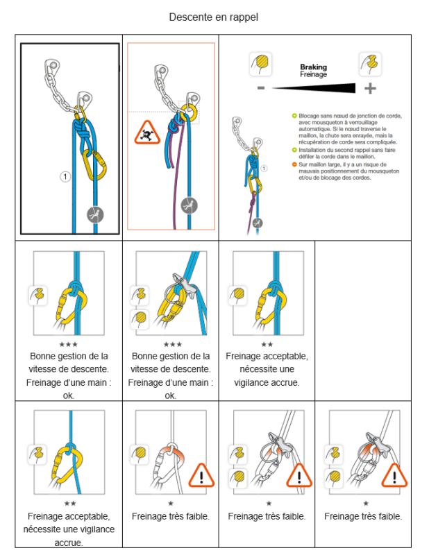 Mon aide mémoire pour les rappel