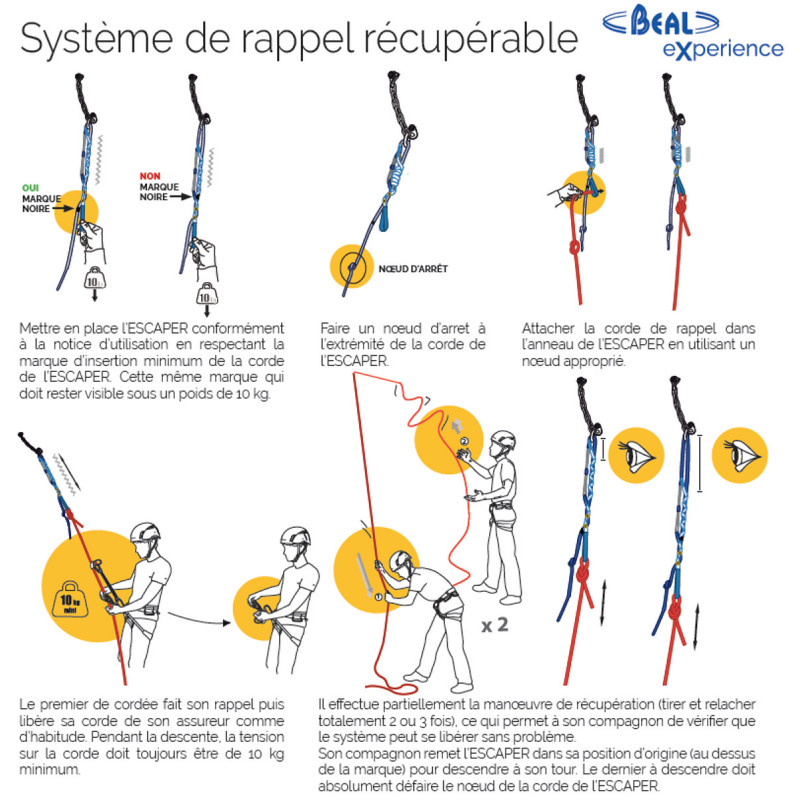 Aide mémoire de l'Escaper