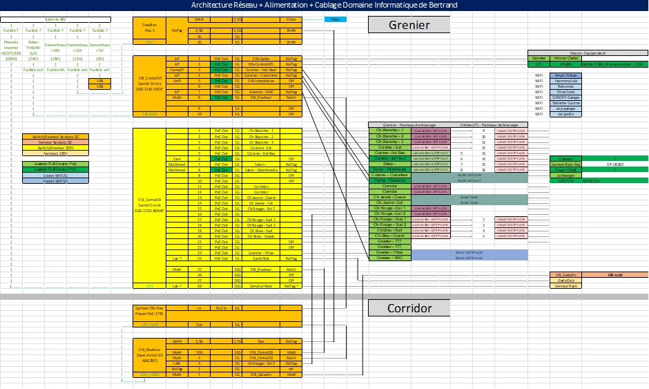 Mon super schémas de câblage électrique et numérique sous Excel