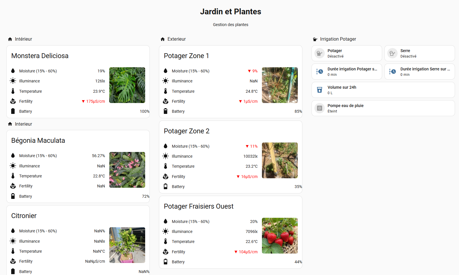 Domotique : Page Plantes et Irrigation